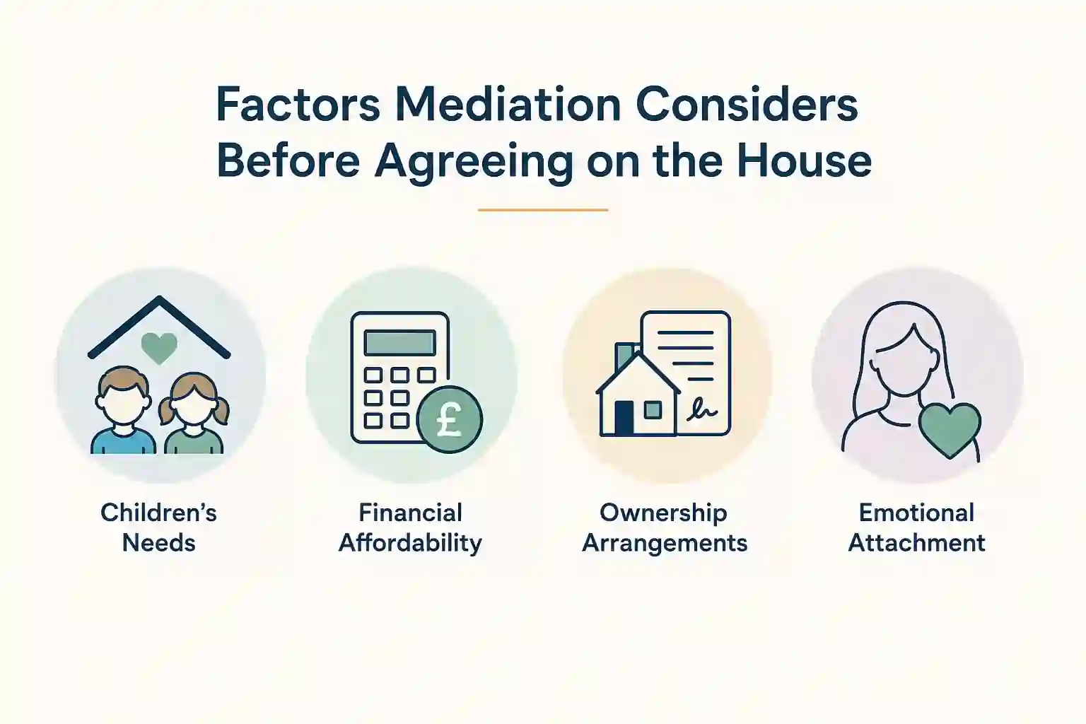 What Factors Does Mediation Consider Before Reaching an Agreement About the House Newbury?