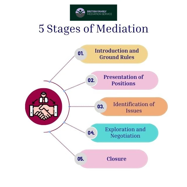 What Happens During an Online Mediation Appointment Newbury?